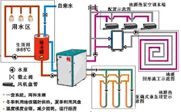 91视频下载地址可否產生生活熱水