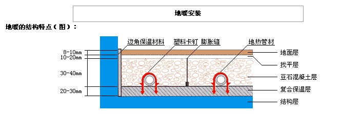 119.地源熱泵提供地暖時衛生間是否要做鋪設地暖？