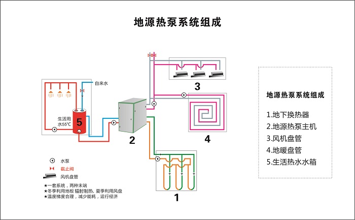 地源熱泵地暖運行管理中需注意哪些問題