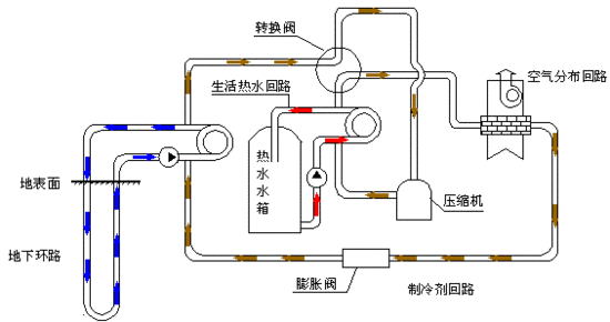 地源熱泵有啥缺點