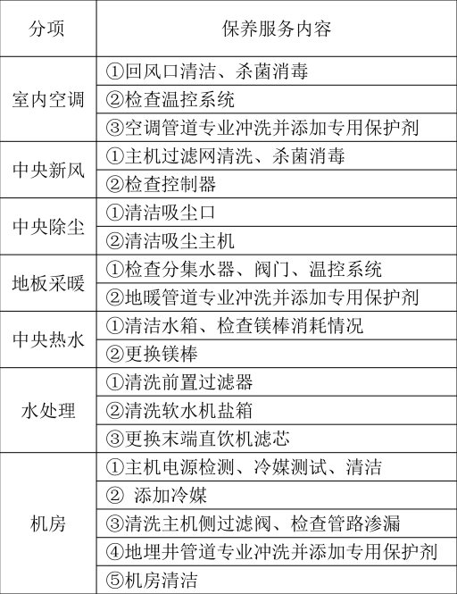 91视频下载地址這樣複雜的係統進入維護保養期後怎麽收費？