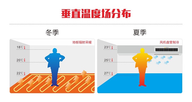 91视频官网環境推出業內首個 《地源熱泵垂直溫度場技術標準》 91视频官网環境推出業內首個 《地源熱泵垂直溫度場技術標準》