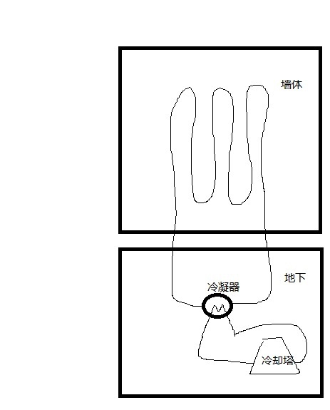 如果在建築牆體內部安裝一定量的盤管，夏季通入循環水，將循環水導入地下進行冷去，是否可以降低製冷能耗？