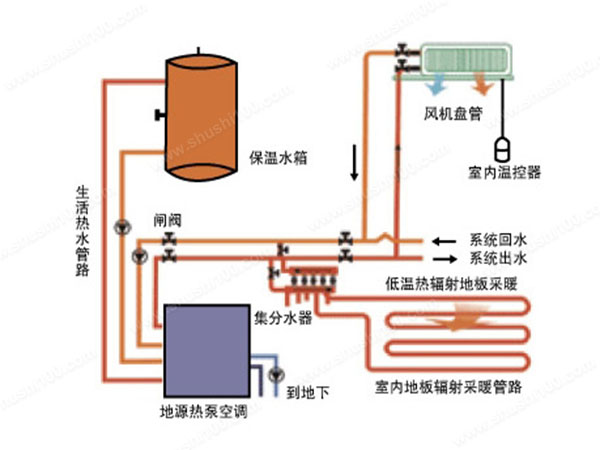 地源熱泵空調