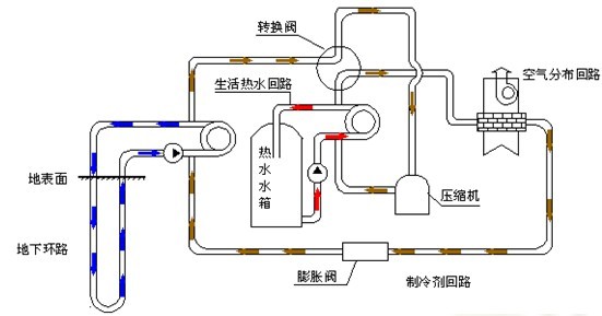 地源熱泵垂直井內水的作用是什麽？