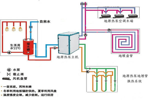 地源熱泵加水地暖係統效果怎麽樣？