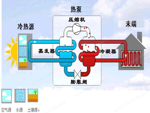 為什麽越來越多的江浙滬樓盤選擇安裝地源熱泵？