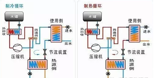 地源熱泵采集能源有哪些方式？