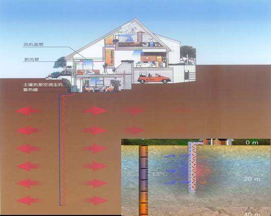 什麽是地源熱泵地下耦合埋管？