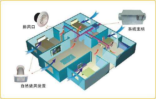 新風係統安裝需要注意哪些細節問題？