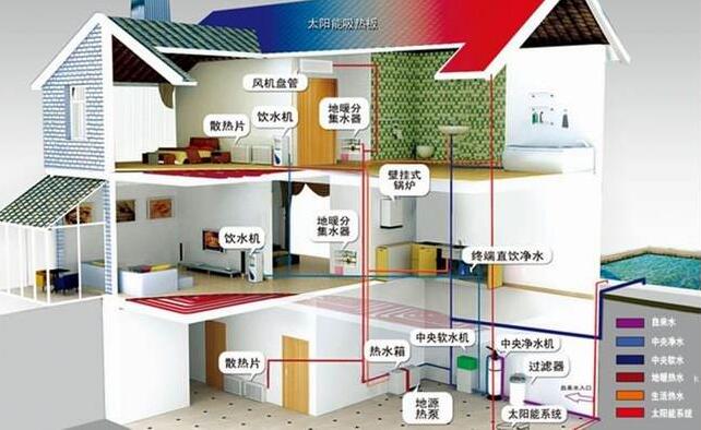 環保地源熱泵相比家用空調安裝長遠更節能