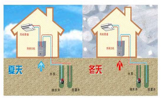 冬季環保地源熱泵出現故障怎麽辦