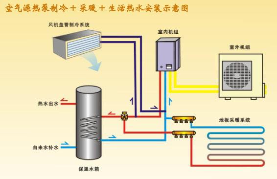 空氣源熱泵係統有什麽特點？