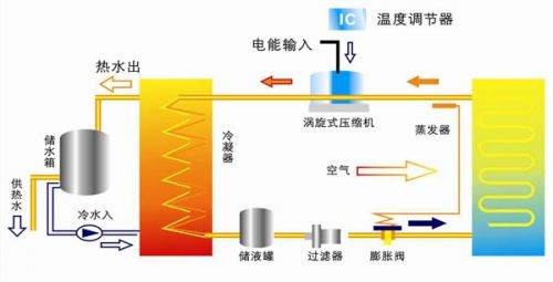 三合一空氣源熱泵技術簡介