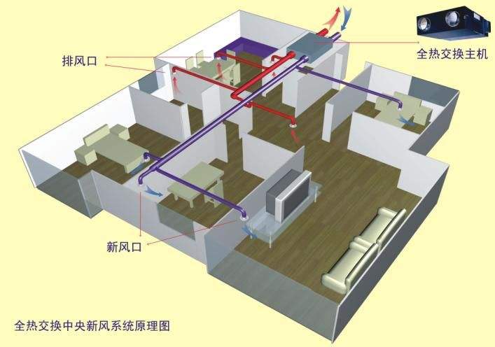 中央新風係統如何改變室內空氣質量？