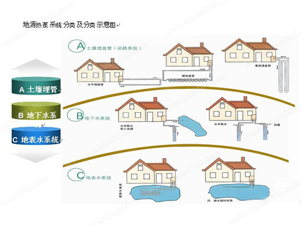 小區地源熱泵帶給業主哪些好處？