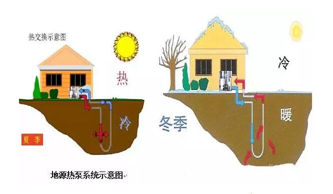 地源熱泵的價格影響因素包括哪些？