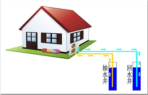 地源熱泵不節能的影響因素有哪些？