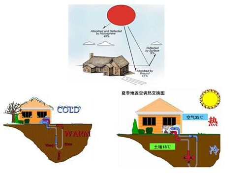 地源熱泵如何應用在水產養殖行業？