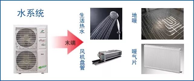 空氣源熱泵與空調優勢劣勢對比分析