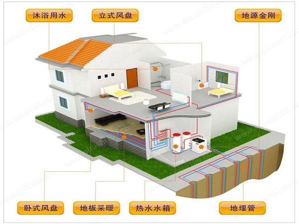 農村自建房選擇地源熱泵有哪些優勢？