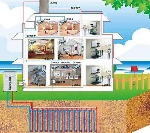 家用地源熱泵和空調及中央空調哪個更劃算？