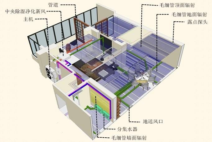 三恒係統的發展趨勢：家庭裝三恒係統劃算嗎？