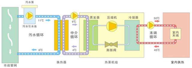 水源熱泵是什麽？