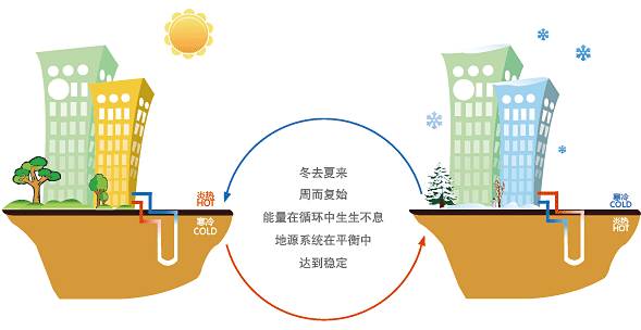 公建地源熱泵和91视频下载网址有哪些區別？