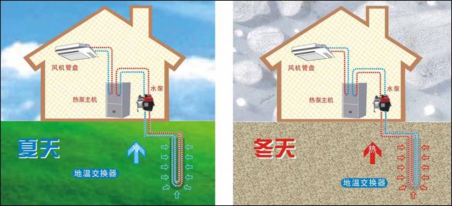 公建地源熱泵和91视频下载网址有哪些區別？