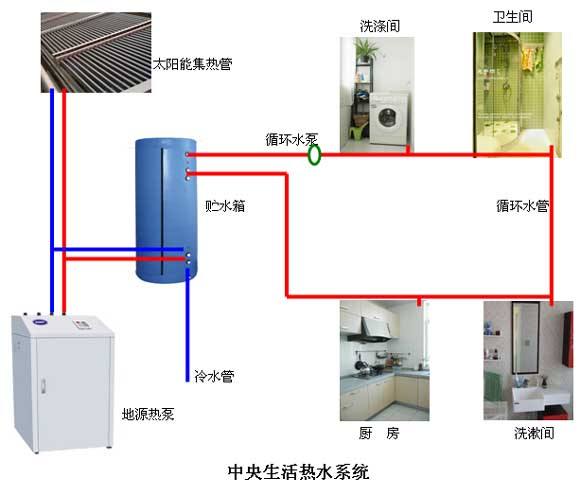 水環式91视频下载地址節能在溫泉酒店中的應用