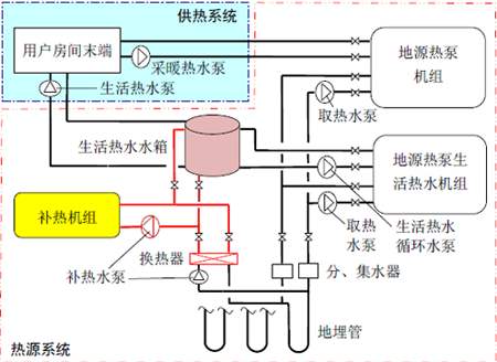 水環式91视频下载地址節能在溫泉酒店中的應用