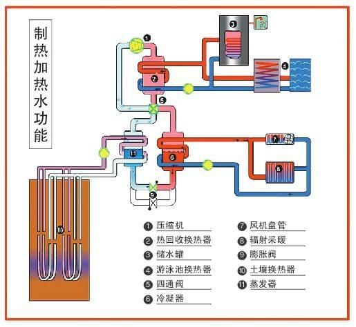 高校安裝地源熱泵可以節省成本嗎？