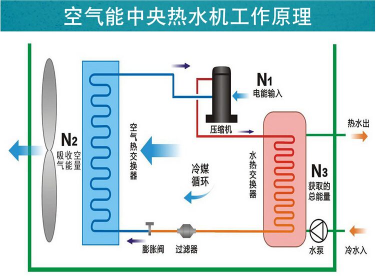 空氣能和地源熱泵哪個成熟？