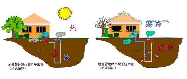 地源熱泵打井打多少米，多少錢？