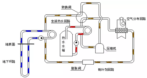 地源熱泵原理優缺點