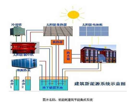 地熱能應用發展及地熱能應用特點