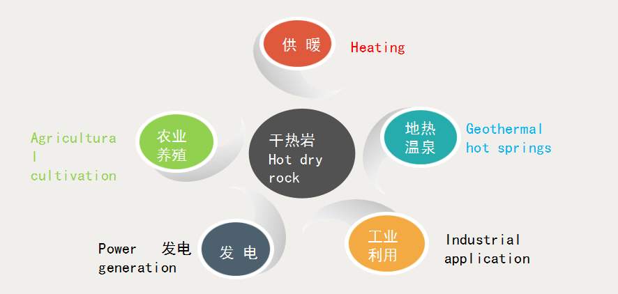 地熱能在區域能源領域中的應用和發展