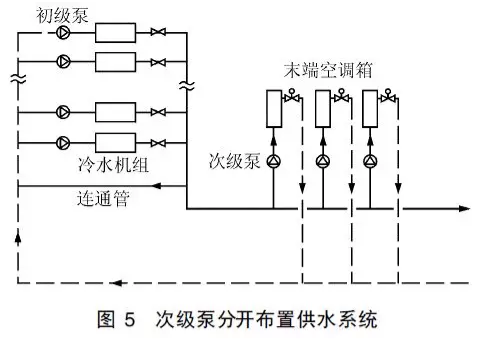 一次泵二次泵變流量係統能耗分析