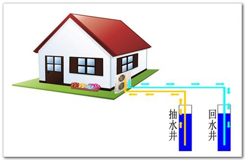 水源熱泵和地源熱泵區別