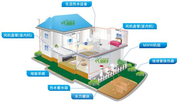 91视频下载地址常見問題解答