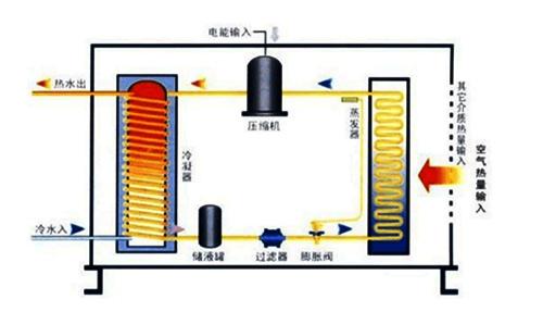 空氣能熱泵夏季製冷效果怎麽樣？