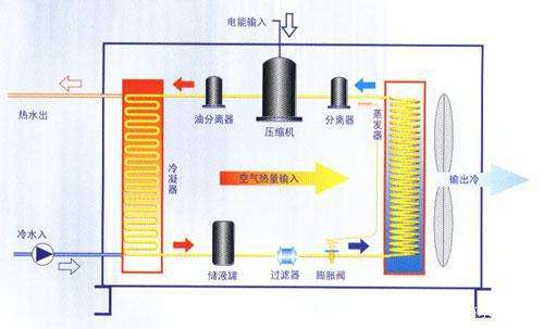 空氣能熱泵夏季製冷效果怎麽樣？