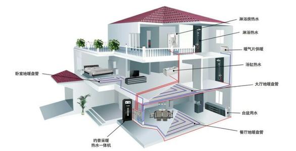 空氣能熱泵夏季製冷效果怎麽樣？