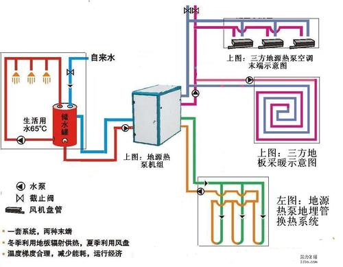 地源熱泵故障維修