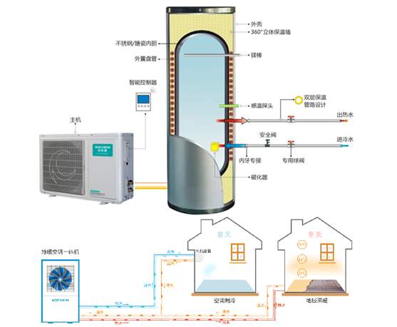 空氣能熱泵維護：空氣能熱泵停用後如何保養？