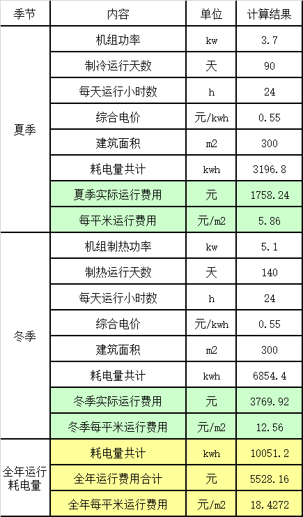 地源熱泵報價方案