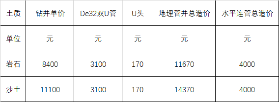 地源熱泵報價方案