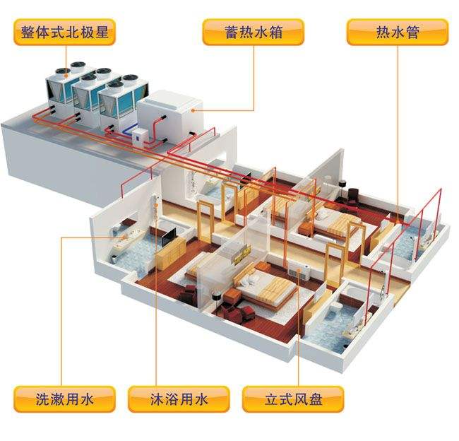 空氣源熱泵采暖效果怎麽樣？