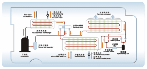 空氣源熱泵采暖效果怎麽樣？